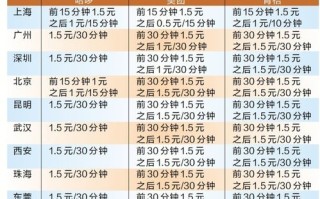 西双版纳出行单车（西双版纳共享单车站点分布）