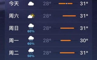 射阳天气预报 - 射阳天气预报30天准确 一个月气温多少