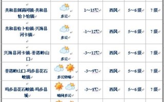 玉树天气（青海玉树天气）