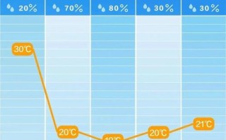 长沙天气预报30天，长沙天气预报30天准确一个月