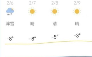 21号天气（深圳21号天气）