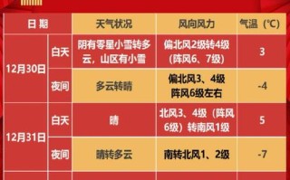 舒城天气预报（安徽舒城天气预报）