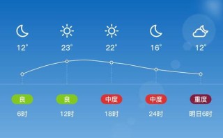 渑池天气预报（渑池天气预报15天当地天气）