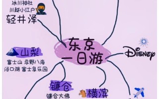 去日本旅游自由行攻略，去日本旅游攻略最佳线路推荐