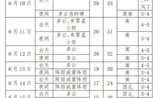 山海关天气（上海天气）