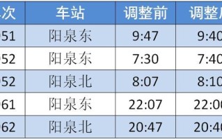 西宁至南昌出行（西宁至南昌出行防疫政策）