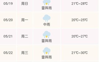 江西天气预报（江西天气预报最新今天）