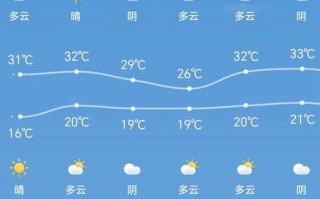 天气预报今天查询 - 李村天气预报今天查询
