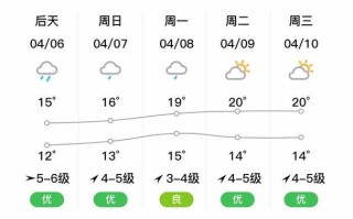 玉环天气，玉环未来40天天气趋势
