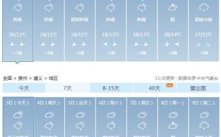 贵州未来10天天气 - 贵州未来10天天气预报查询表最新