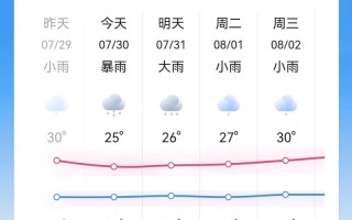 北京地区天气（北京10月天气预报）