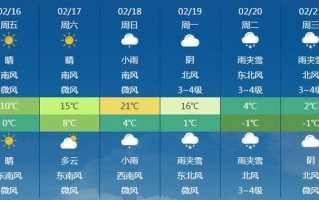 海门天气预报，海门天气预报30天准确 一个月