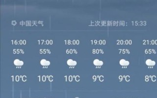 柘荣天气预报 - 柘荣天气预报15天准确