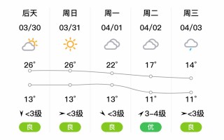 泰兴天气，泰兴天气预报45天查询