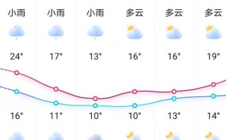 新邵天气，新邵天气预报十五天24小时