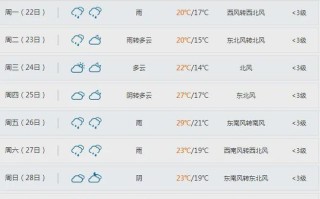 吉安天气预报 - 吉安天气预报15天查询结果 15