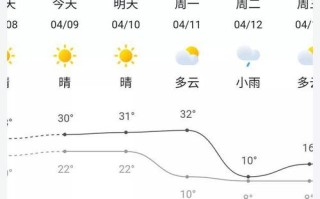 依安天气预报 - 依安天气预报一周