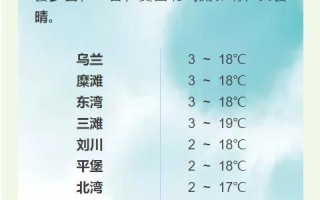 靖远天气预报（靖远天气预报30天）