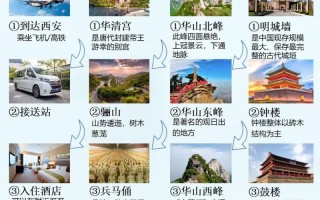 西安最佳出行日期 - 西安出行的最新消息