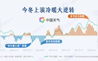 南方雨雪天气，南方雨雪天气预报最新