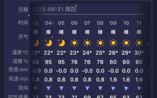 海阳天气预报，济南天气预报