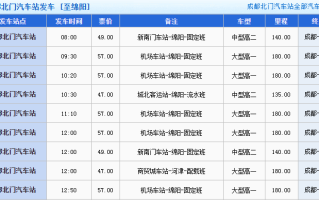 西昌到绵阳能出行吗最近（西昌到绵阳最佳路线）