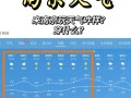 天气南京，天气