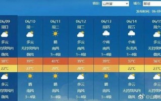 青岛天气（青岛天气预报）