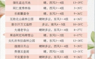 德令哈天气，德令哈天气预报15天查询天青海湖天气预报