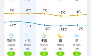 五常市天气预报，五常市天气预报40天