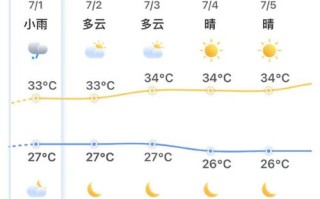 太和天气（太和天气预报天气30天）