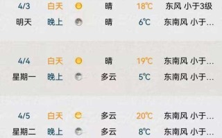 苏州气象台天气预报，雨水情测报系统