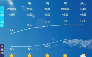 滦南天气预报（滦南天气预报未来15天）
