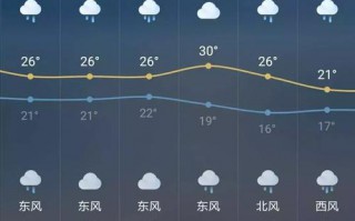 陕西洋县天气 - 陕西洋县天气在线