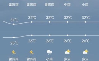 海南天气预报查询 - 海南天气预报查询结果