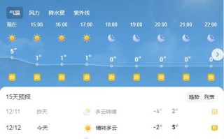临猗天气预报（运城天气预报）