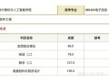 西安考研出行方式推荐 - 考研去西安怎么样