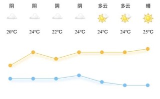 鄄城天气预报 - 鄄城天气预报30天