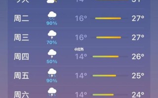 日内瓦天气，日内瓦天气预报7天
