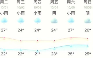 平南天气预报，平南天气预报一周