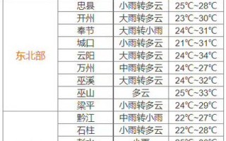 秀山天气，秀山天气预报24小时