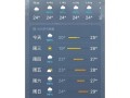 周末全国天气，周末全国天气情况
