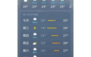周末全国天气，周末全国天气情况