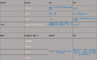 夏季出行必备清单（夏季出门旅游必备物品）