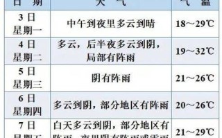 永康天气预报 - 武义天气预报