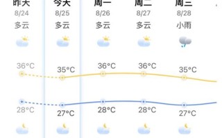 十五天天气预报 - 十五天天气预报最新