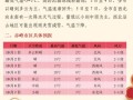 滨州天气预报查询，滨州天气预报查询15天