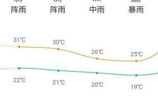 旺苍天气预报 - 旺苍天气预报一周15天