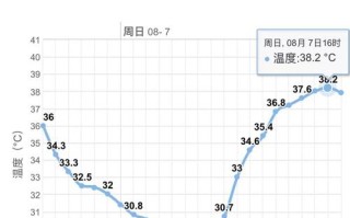 利川天气，湖北恩施利川天气