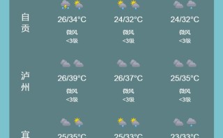 偃师天气预报，偃师天气预报30天